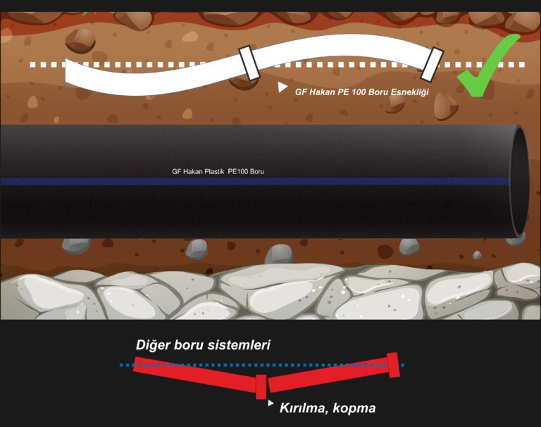 GF Hakan Plastik: Deprem Bölgesinde Esneklik Esastır!