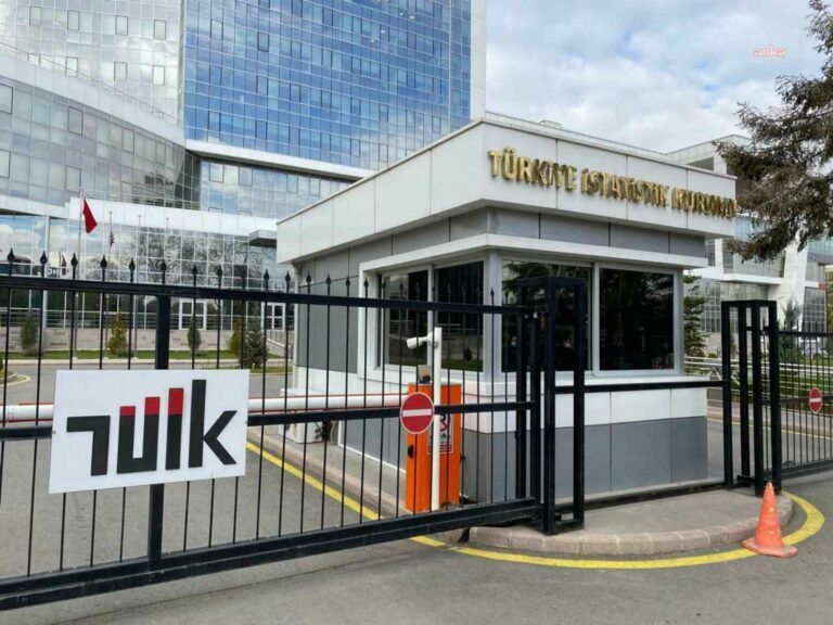 Tüketici Güven Endeksi 80,51 Oldu