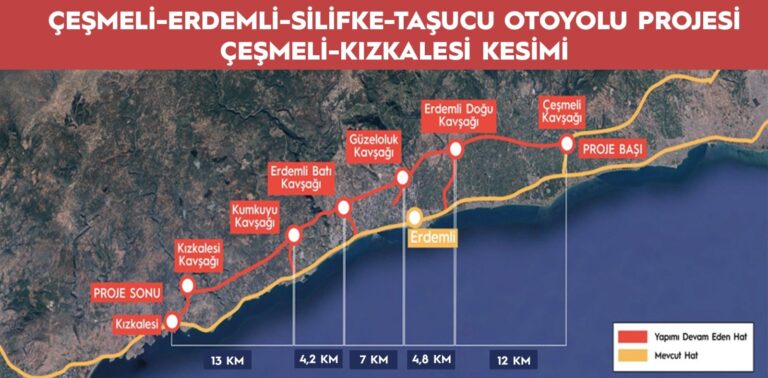 Kolin İnşaat, Çeşmeli-Kızkalesi Otoyolu Projesi’nde Yüzde 98 Fiziki Gerçekleşme Seviyesine Ulaştı